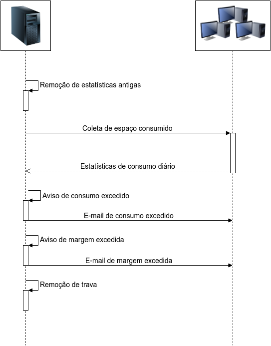 DiagramaDeSequenciaHospedagem.png