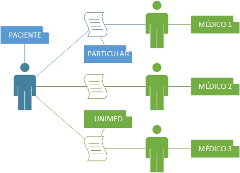 Multiplos pedidos.jpg